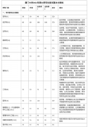 2022年廈門(mén)大學(xué)研究生復(fù)試分?jǐn)?shù)線已公布