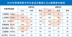 工商管理碩士MBA分?jǐn)?shù)線趨勢圖（最新）