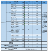 北京航空航天大學(xué)2022年考研復(fù)試基本分數(shù)線已發(fā)布