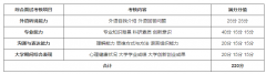 大連海洋大學(xué)2022年研究生招生復(fù)試工作實(shí)施方案