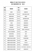 64調(diào)劑網(wǎng)：聊城大學(xué)2022年碩士研究生預(yù)計(jì)接收調(diào)劑專(zhuān)業(yè)