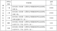 23年廣州大學(xué)MBA接受調(diào)劑嗎？學(xué)費(fèi)多少？