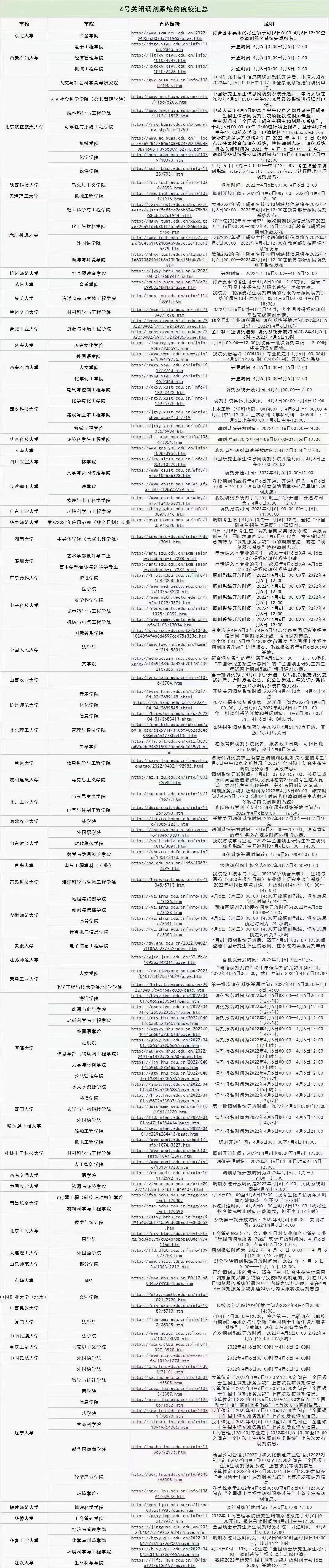 研究生調(diào)劑要穩(wěn)準快，4月6日百余所院校關閉調(diào)劑系統(tǒng)