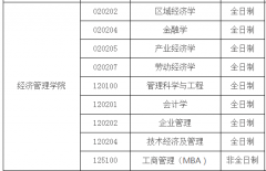 西安工業(yè)大學22年碩士研究生調(diào)劑、錄取工作辦法