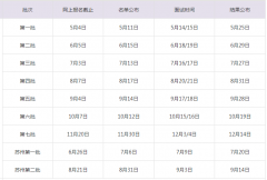 上海財經(jīng)大學(xué)MBA23年提前面試時間批次