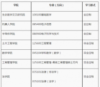 湖南大學22年研究生復試工作有關問題解答