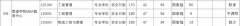 杭州電子科技大學(xué)2022年MBA復(fù)試分?jǐn)?shù)線、招生計(jì)劃和擬調(diào)劑信息