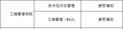 浙江財(cái)經(jīng)大學(xué)22年MBA調(diào)劑信息公告