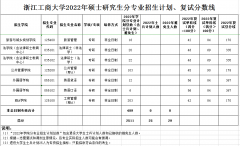 浙江工商大學22年MBA復試分數(shù)線公布