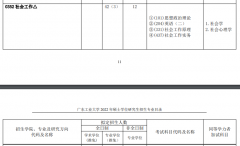 2023廣東工業(yè)大學(xué)社會工作碩士MSW招生簡章
