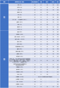 同濟大學(xué)2022年研究生復(fù)試分數(shù)線