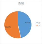2023年廣東財經大學工商管理碩士（MBA）招生簡章