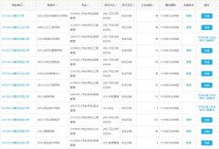 內(nèi)蒙古2022年MBA、MPA、MTA、MEM調(diào)劑匯總
