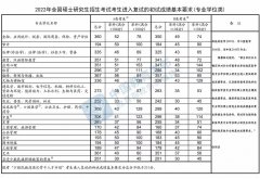 2022考研國(guó)家線已經(jīng)出爐！現(xiàn)在離調(diào)劑不遠(yuǎn)了