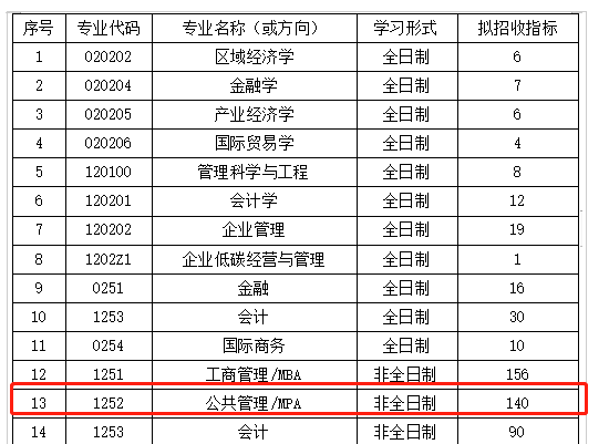 湖北工業(yè)大學(xué)MPA2023年接受調(diào)劑！