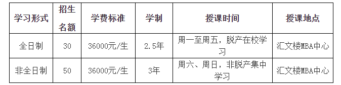 2019年黑龍江大學(xué)MBA接受調(diào)劑！