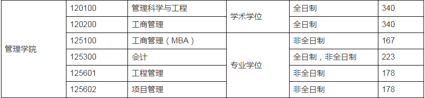 2024年MBA復(fù)試-參考2023年南京郵電大學(xué)MBA招生復(fù)試分數(shù)線